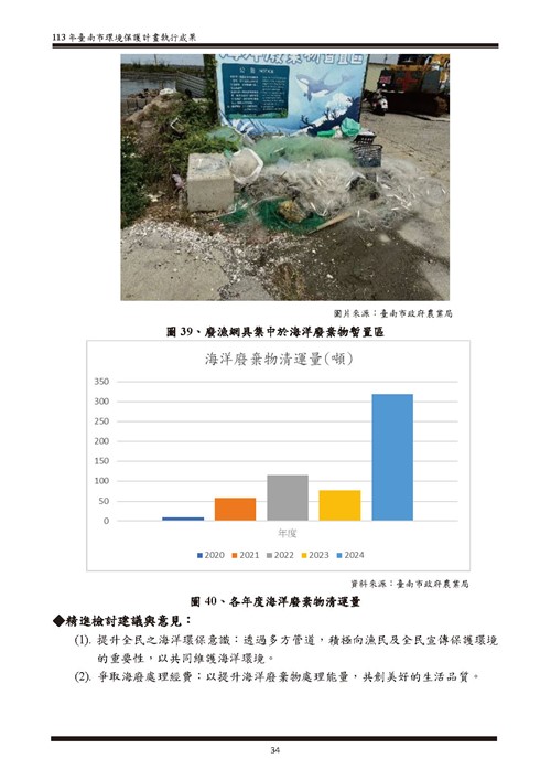 113 年臺南市環境保護計畫第89頁內容